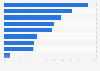 Italy: municipalities and ICT devices in Umbria 2015, by type