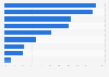 Italy: municipalities and ICT devices in Marche 2015, by type