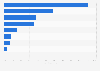 Italy: municipalities and ICT devices in Molise 2015, by type
