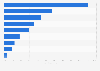 Italy: municipalities and ICT devices in Basilicata 2015, by type