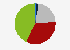 Italy: share of office workers working for tourism companies 2015, by sector