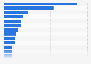 Mobility among school going population in Mexico 2015