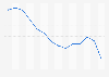 Italy: number of trips with overnight stay 2007-2018