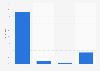 Entscheidungskompetenz beim Einkaufsort bei Kleinhandwerkern als Subunternehmer 2016