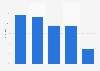 Mietbereitschaft von Haushaltsgeräten in Deutschland 2017