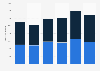 Italy: holiday trips with overnight stay 2014-2018, by number of overnight stays