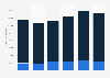 Italy: overnight stays during holidays 2014-2018, by number of overnight stays