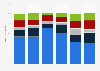 FinTech funding 2015-2016, by industry