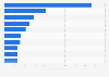 Leading companies in the United States, by cash and cash equivalent holdings in 2015 (in billion U.S. dollars)