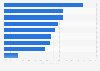 Caractéristiques recherchées dans un produit de nettoyage par les Européens 2015
