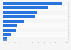 Italy: municipalities and ICT devices in Sicily 2015, by type