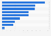 Italy: municipalities and ICT devices in Sardinia 2015, by type