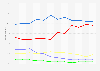 Voting intention of GB adults for the UK 2017 general election