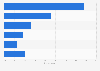 Italy: perception of hacker attacks 2017