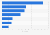 Perception of hacker attacks in Italy 2017