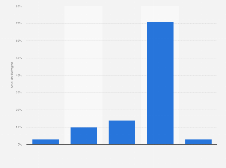Statistik: War Ihr Kind schon Opfer von Cybermobbing-Attacken?