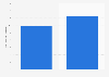 Italy: online purchase Italian clothing buyers via Italian foreign websites 2015-2016