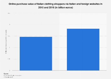 foreign clothing websites