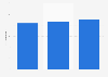 Average revenue per broadband subscriber of Com Hem 2014-2016