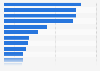 Share of desired landline phones in the UK in 2017, by brand