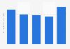 South Korea's cosmetics export value to Japan 2012-2016