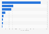 Value of the clothing and footwear market in Finland 2015, by product or service