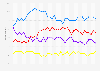 Best political party for dealing with migration issues in Britain 2017/18