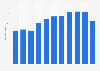Net tonnage from the Panama Canal in 2014-2018
