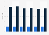 Italy: overnight stay during holidays 2014-2018, by number of overnight stays