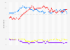 Perception of best political party for dealing with unemployment in GB 2017