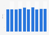 University libraries holdings per student in Japan 2008-2017