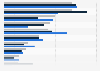 Italy: share of business trips 2015-2018, by trip reason