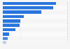 Success measurement metrics in email marketing in the United Kingdom (UK) 2018