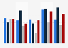 Italy: number of business trips 2015-2018, by period