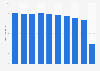 University libraries student lending volume in Japan 2008-2017