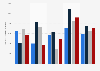 Italy: number of overnight stays during business trips 2015-2018, by period