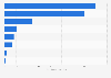 Volume of car exports in the Asia Pacific region FY2015-2016, by country