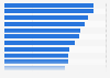 Survey on awareness of digital media services in Finland 2016