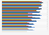 Survey on awareness of digital media in Finland 2016, by age group