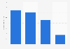 Number of mobile phone customers in Spain 2014, by provider