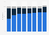 Share of expenditure of Caritas Italiana organization 2012-2018, by type