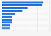 Brazilian universities: top institutions with foreign students in 2016