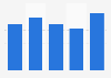 Genomma ad spend in Brazil 2014-2016