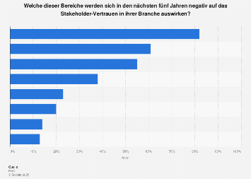 Umfrage unter CEOs von Gesundheitsunternehmen zum Stakeholder-Vertrauen 2017