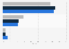 Online adaptive bitrate standard use for streaming video worldwide 2016-2018