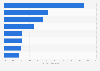 Ranking of major film studios with the highest demand for content in Europe 2016