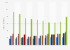 Ireland: number of horses in training 2012-2018, by age