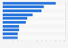 Most popular YouTube channels in Finland 2017, by number of video views