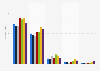 Ireland: number of colts in training 2014-2018, by age