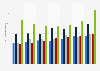 Ireland: number of fillies in training 2014-2018, by age